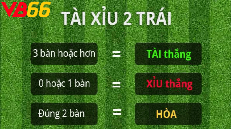 Cách Thực Hiện Tài Xỉu Bóng Đá VB66